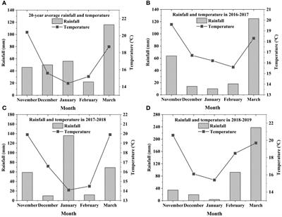 Effects of tillage and maturity stage on the yield, nutritive composition, and silage fermentation quality of whole-crop wheat